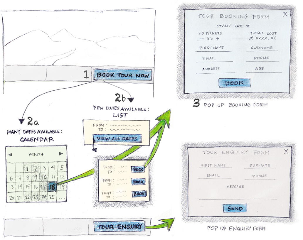 arctic-holiday-booking-ui-scamp Arctic Holiday - sketch of booking process