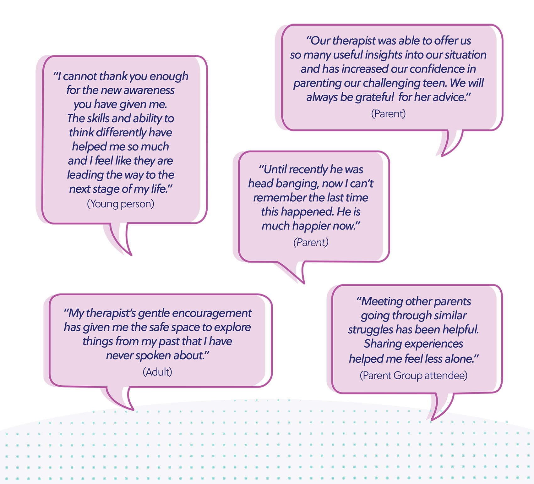 Bridge Foundation – detail from Annual Report